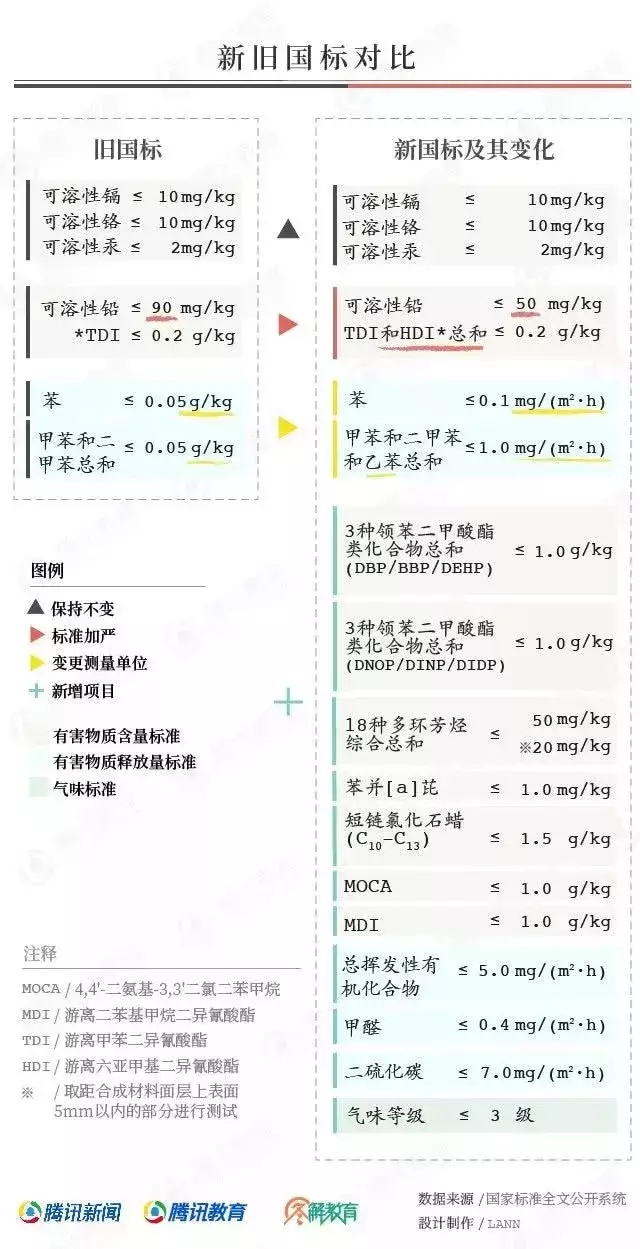2018新舊國標對比.jpg