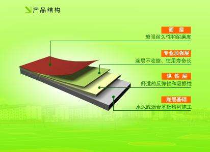 菏澤懸浮式地板